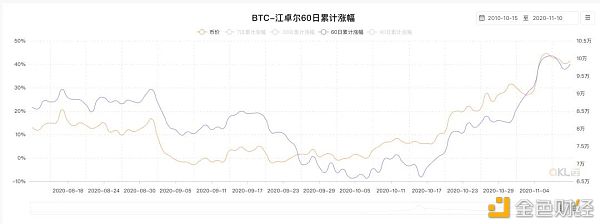 10个挖矿实用小工具 哪几款击中了你的收藏欲