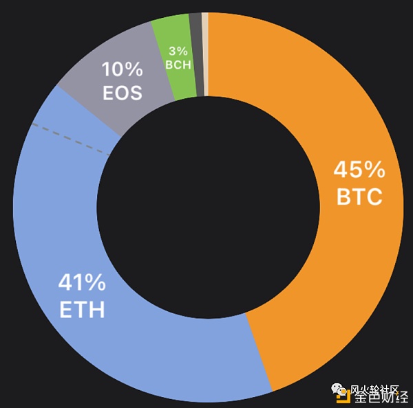 探秘谷底的EOS圈：谁清了仓 谁又在坚守