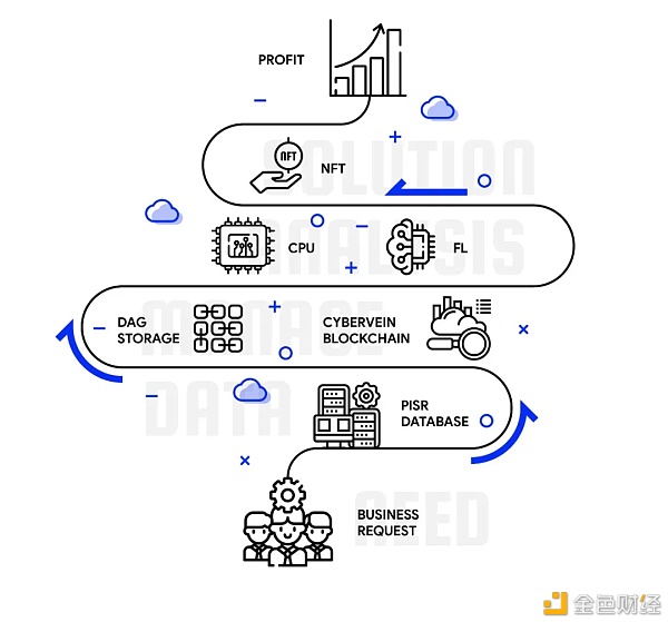 CyberVein DAVE如何用区块链重新定义数据中台