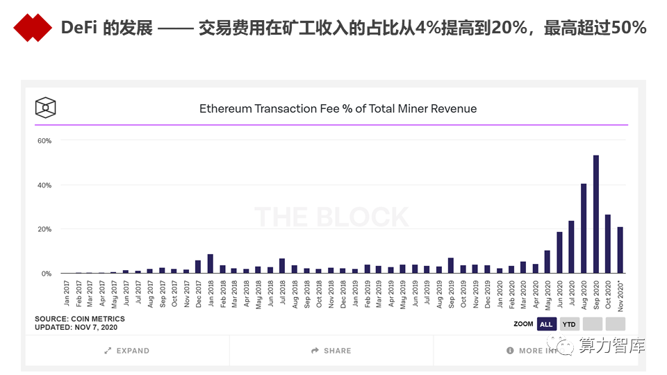 以DeFi为代表的新金融能为金融业哪些启发？