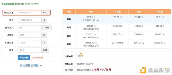 10个挖矿实用小工具 哪几款击中了你的收藏欲