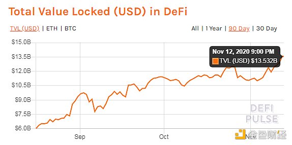 金色DeFi日报 | SushiSwap开发者提议建立Sushi首次代币发行平台MISO