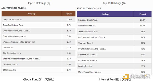 首发 | 深度剖析“巨鲸”灰度背后的23位金主