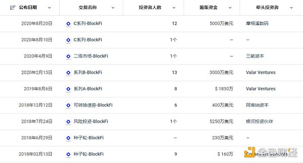 首发 | 深度剖析“巨鲸”灰度背后的23位金主