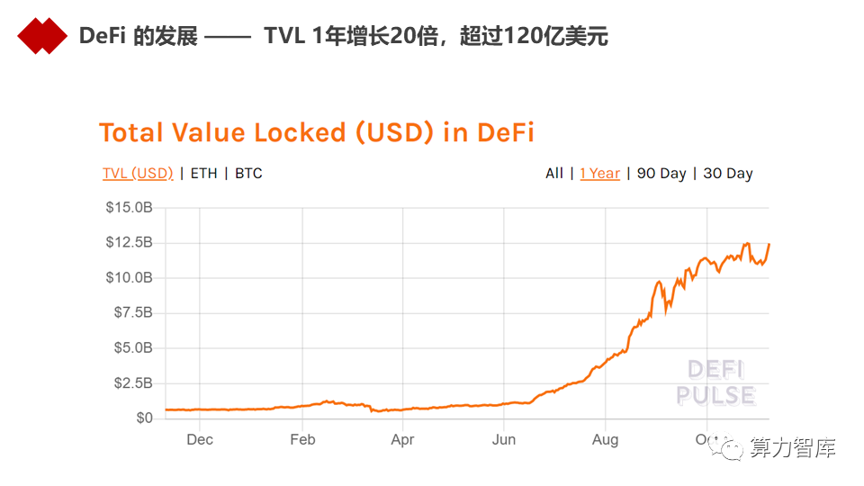 以DeFi为代表的新金融能为金融业哪些启发？