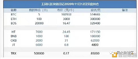 探秘谷底的EOS圈：谁清了仓 谁又在坚守