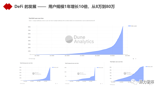 以DeFi为代表的新金融能为金融业哪些启发？