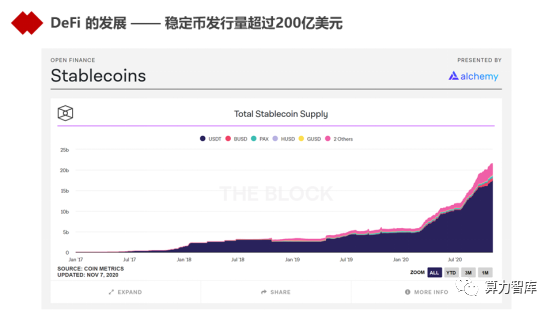 以DeFi为代表的新金融能为金融业哪些启发？