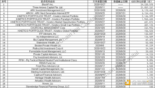 首发 | 深度剖析“巨鲸”灰度背后的23位金主