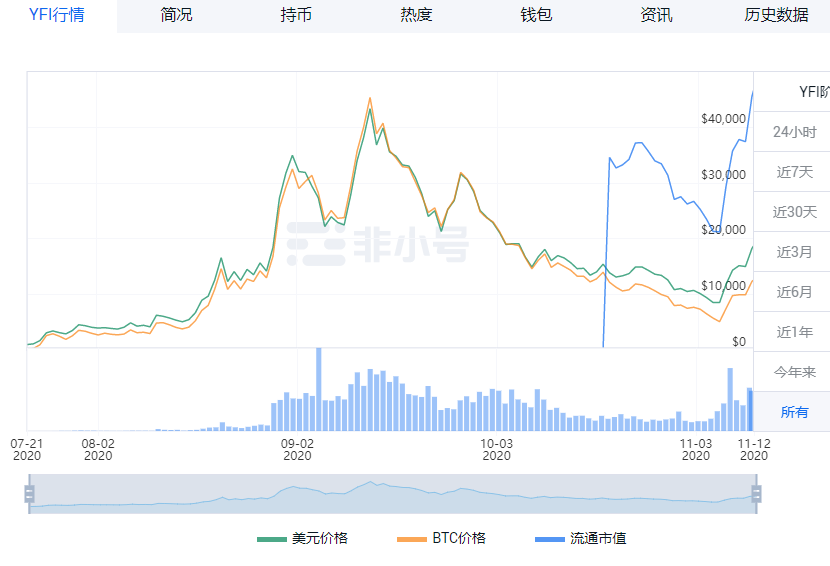 大浪淘沙 DeFi的派对还未结束