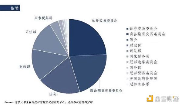 区块链产业发展将推动数字资产交易监管