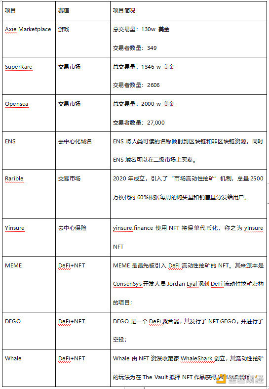 比升资本：NFT行业分析