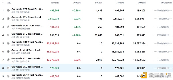 机构弃黄金ETF转购比特币 四大因素致以太坊复苏