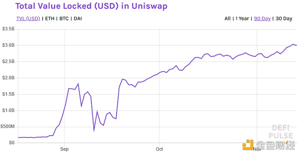 机构弃黄金ETF转购比特币 四大因素致以太坊复苏