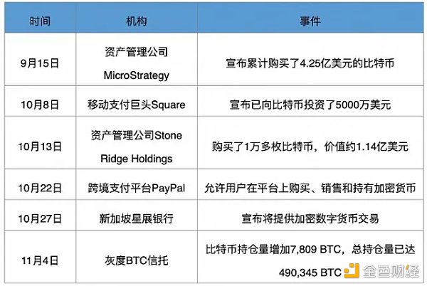 比特币重回狂热季：市值突破2万亿直逼工行 矿机市场一台难求