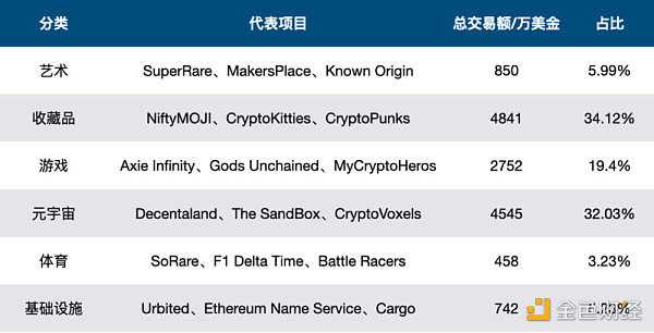 比升资本：NFT行业分析