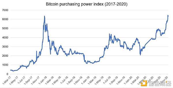 机构弃黄金ETF转购比特币 四大因素致以太坊复苏