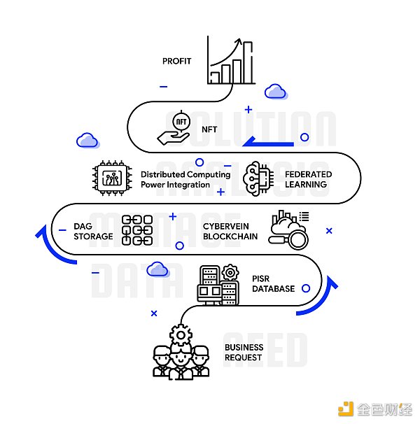 DAVE：成为数据价值驱动引擎