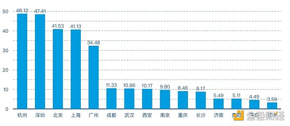 成都拟于近期出台促进区块链创新应用的实施意见