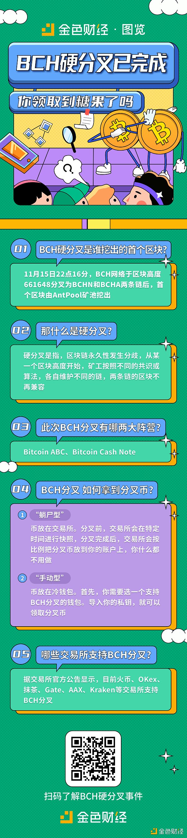 金色图览 | BCH硬分叉升级已完成 你领取到糖果了吗？