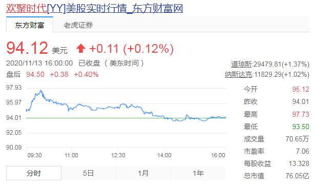 欢聚时代赴港二次上市？官方回应：不予置评