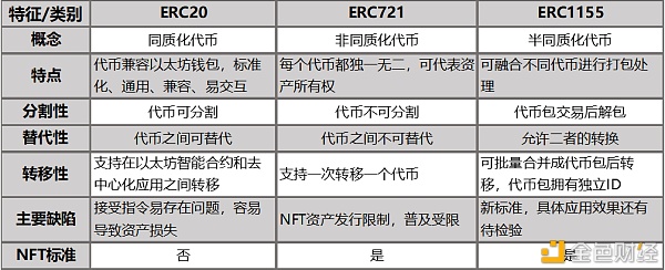 NFT崛起 四大安全风险需警惕