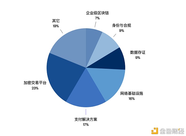 起底巨鲸DCG：控制灰度、Genesis等幕后的神秘机构