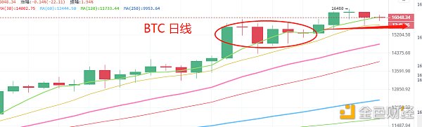 11.15晚间行情：分化盘面赚钱机会在哪里