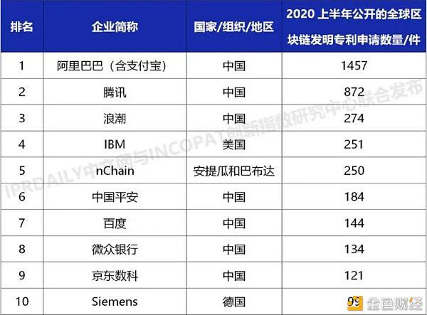 电商巨头争夺战烧向区块链