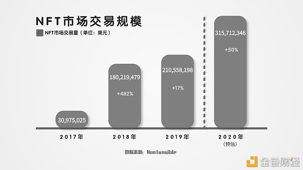 NFT崛起 四大安全风险需警惕