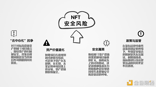 NFT崛起 四大安全风险需警惕