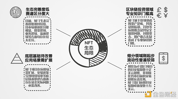 NFT崛起 四大安全风险需警惕