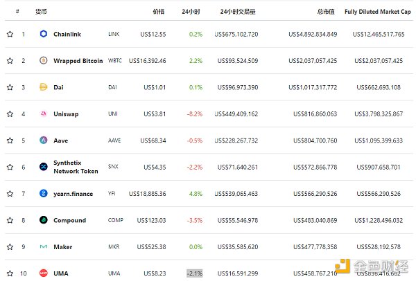 金色DeFi日报 | Yearn.finance推出新的Compound机枪池