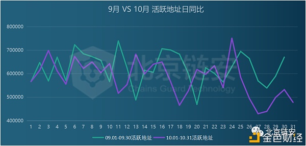 链上数据10月扫描：行业变故不断 比特币新牛市却始于10月？