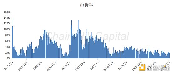 金色百家谈 | 仟峰资本Carrie：灰度对BTC供需格局产生很大影响