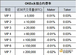 火币合约破局行业VIP高门槛 充值3万USD资产送大客户权益