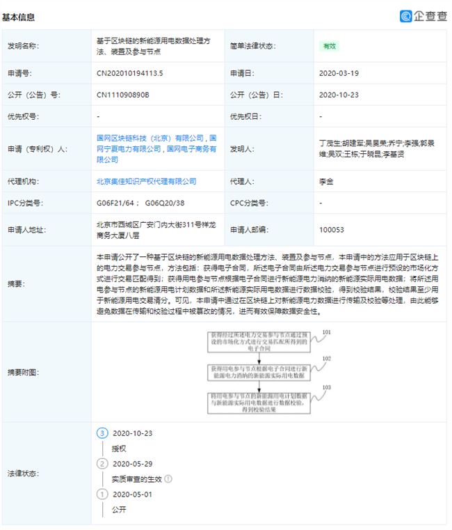 国内首个“区块链﹢新能源”专利获授权