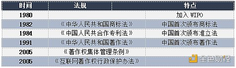 欧科云链观察：区块链落地产业按下快进键 与知识产权融合之路可否长久？