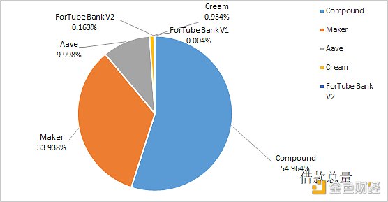 金色DeFi日报 | Yearn.finance推出新的Compound机枪池