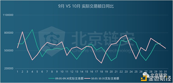 链上数据10月扫描：行业变故不断 比特币新牛市却始于10月？