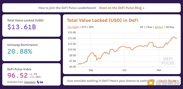 金色DeFi日报 | Yearn.finance推出新的Compound机枪池