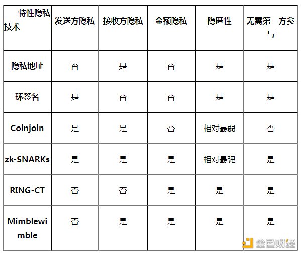 DeFi需要什么才能弯道超车传统金融？