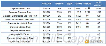 金色百家谈 | 仟峰资本Carrie：灰度对BTC供需格局产生很大影响