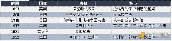 欧科云链观察：区块链落地产业按下快进键 与知识产权融合之路可否长久？