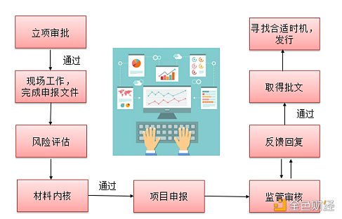 首发 | 欧科云链研究院：债券市场公链、联盟链可用性探索