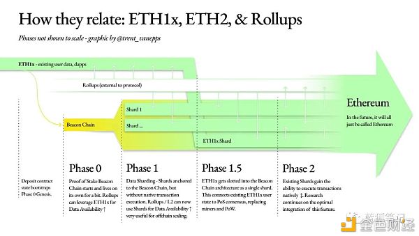 ETH2.0：PoS质押给ETH带来深远影响