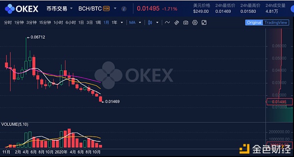 “莱特银”逆袭BCH 你还看好“太子”的未来吗？