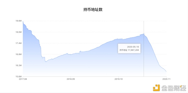 “莱特银”逆袭BCH 你还看好“太子”的未来吗？