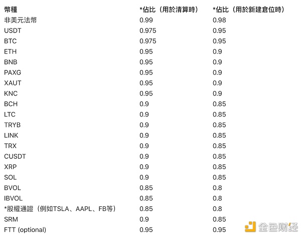 FTX 对冲交易教学系列文(二) 散户也能做的低风险对冲套利