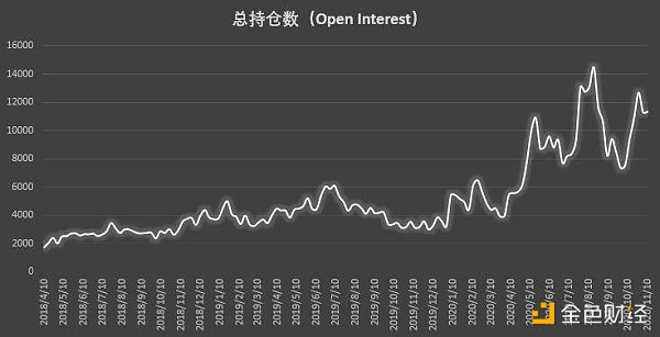 十大数据 解析比特币强势上涨的原因